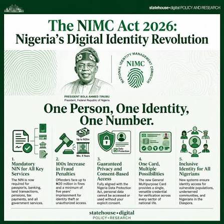 Tinubu signs NIMC Act 2026 into law to boost cybersecurity, digital identity